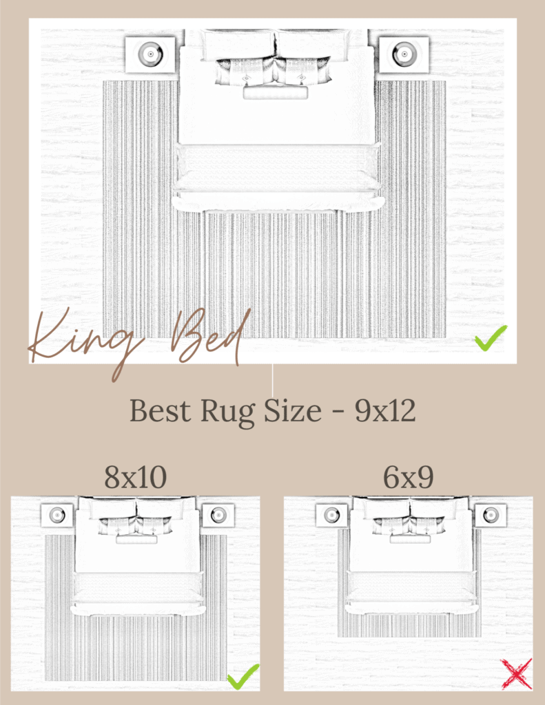 diagram showing best rug sizes for king bed showing 9x12 and 8x10 as the most ideal rug sizes and 6x9 as an ok option, but not the best