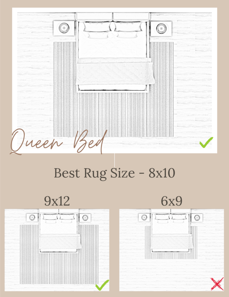 Photo of queen bed with rug size.